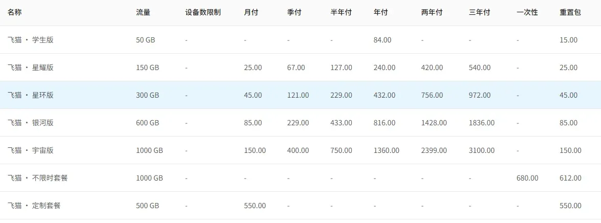 飞猫云各档套餐价格表截图